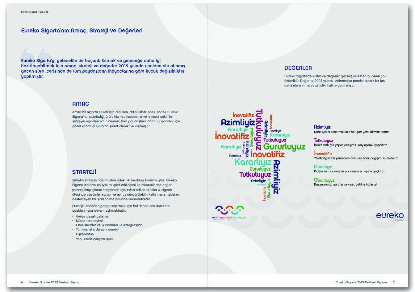 EUREKO SİGORTA / 2023 Faaliyet Raporu / 2023 ANNUAL REPORT