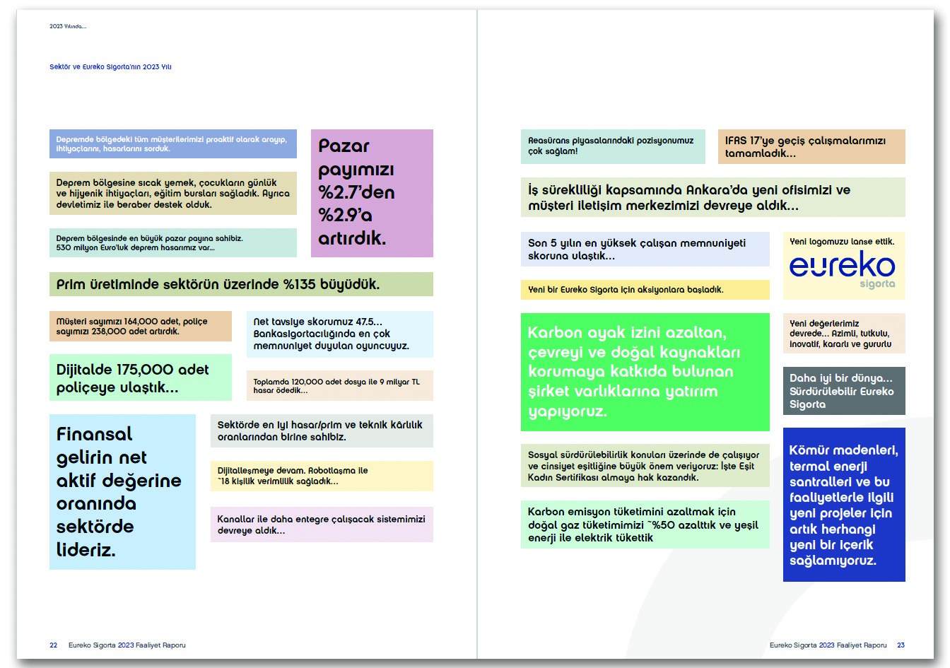 EUREKO SİGORTA / 2023 Faaliyet Raporu / 2023 ANNUAL REPORT