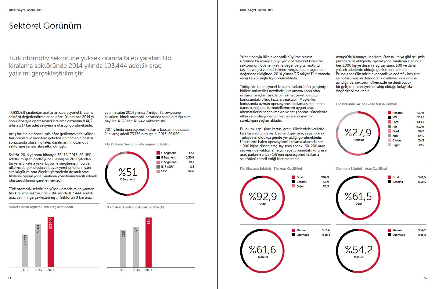 DRD / 2014 Faaliyet Raporu / 2014 Annual Report