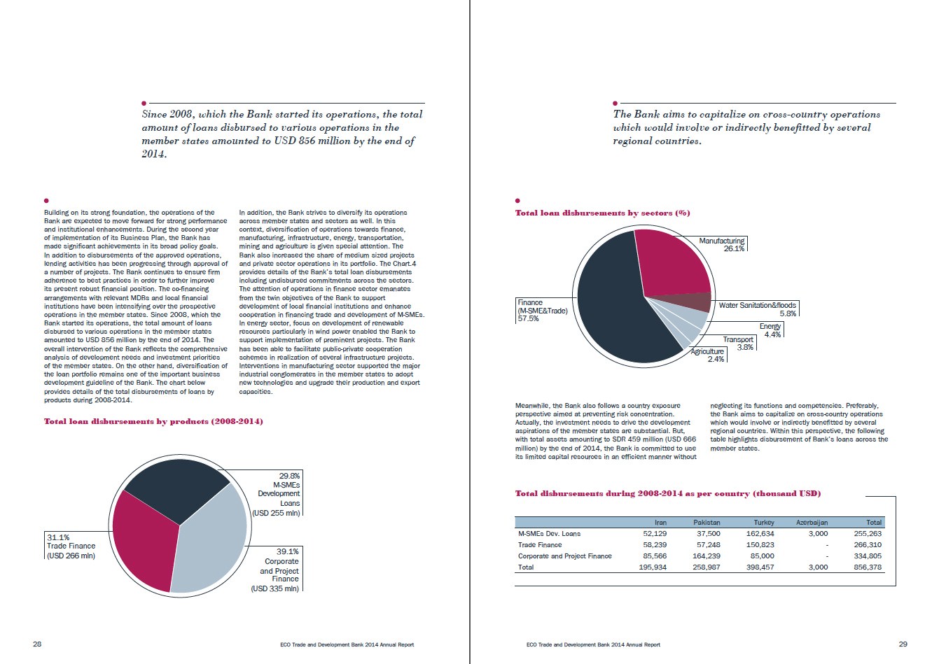 ECO BANK / 2014 Faaliyet Raporu / 2014 Annual Report