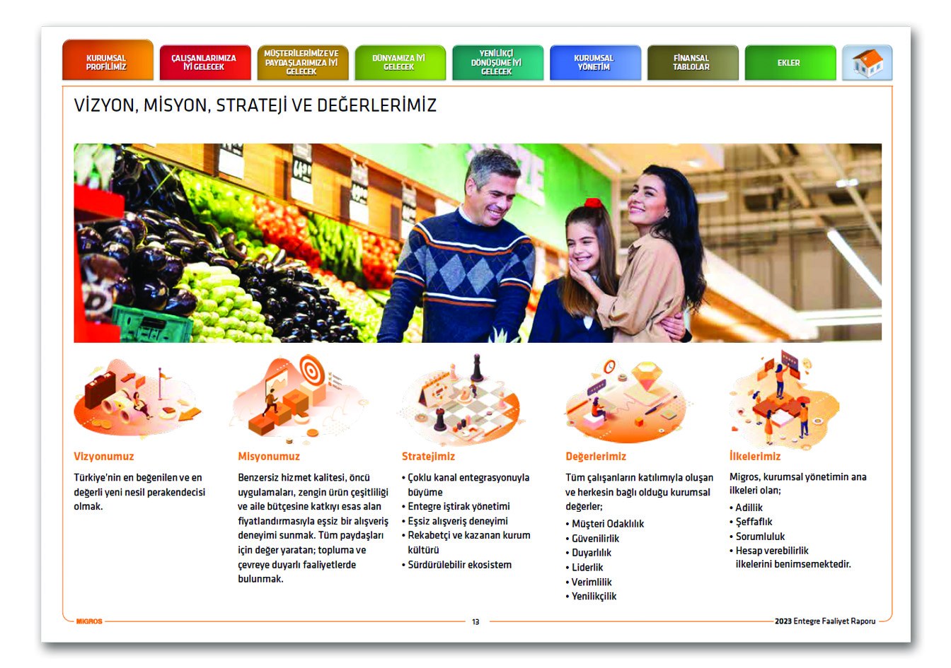 MİGROS / 2023 Entegre Faaliyet Raporu / 2023 INTEGRATED ANNUAL REPORT