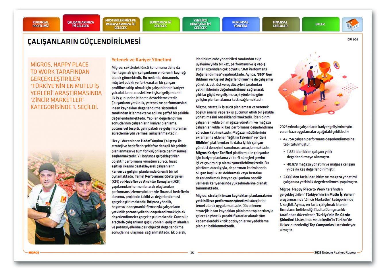 MİGROS / 2023 Entegre Faaliyet Raporu / 2023 INTEGRATED ANNUAL REPORT
