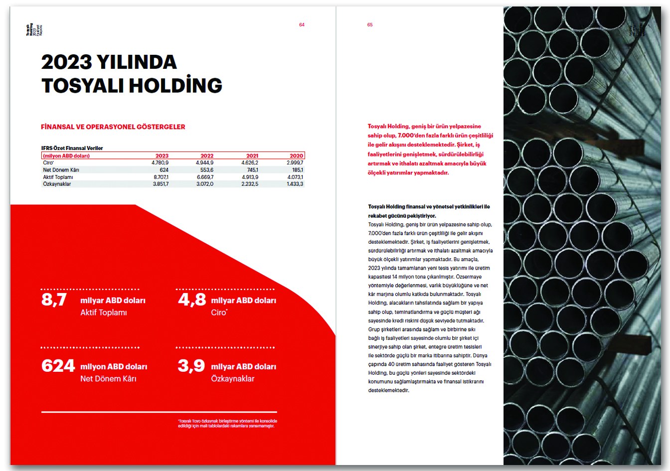 TOSYALI HOLDİNG / 2023 Faaliyet Raporu / 2023 ANNUAL REPORT