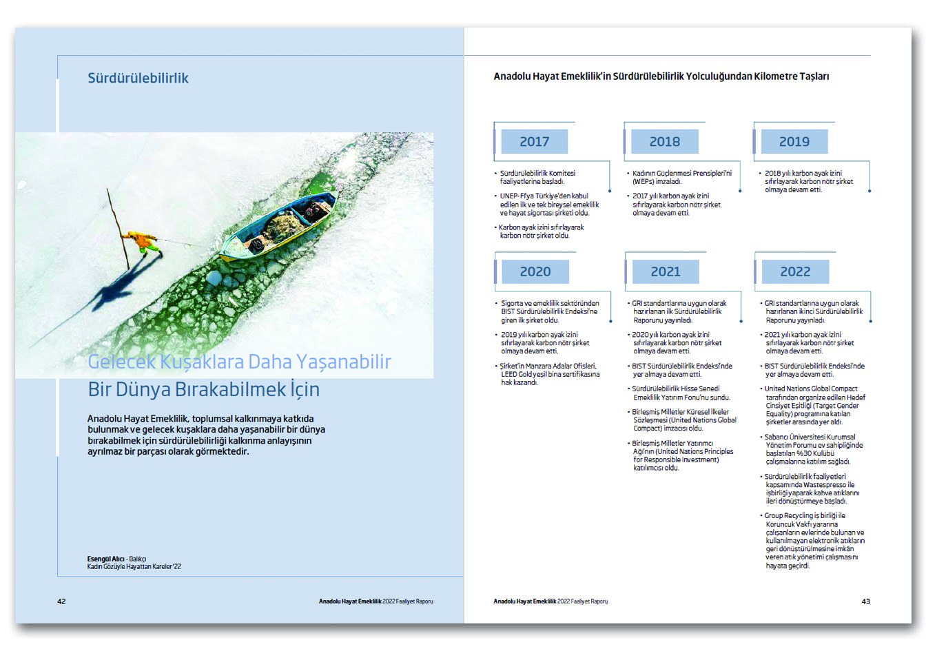 ANADOLU HAYAT EMEKLİLİK / 2022 Faaliyet Raporu / 2022 ANNUAL REPORT