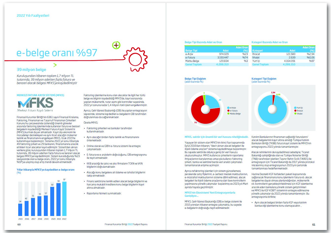 FİNANSAL KURUMLAR BİRLİĞİ / 2022 Faaliyet Raporu / 2022 ANNUAL REPORT