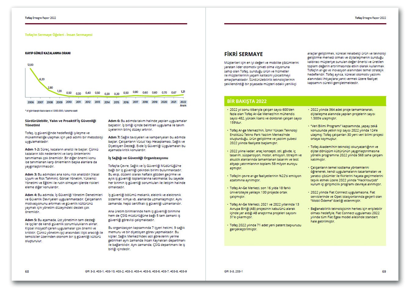 TOFAŞ / 2022 Entegre Rapor / 2022 INTEGRATED REPORT