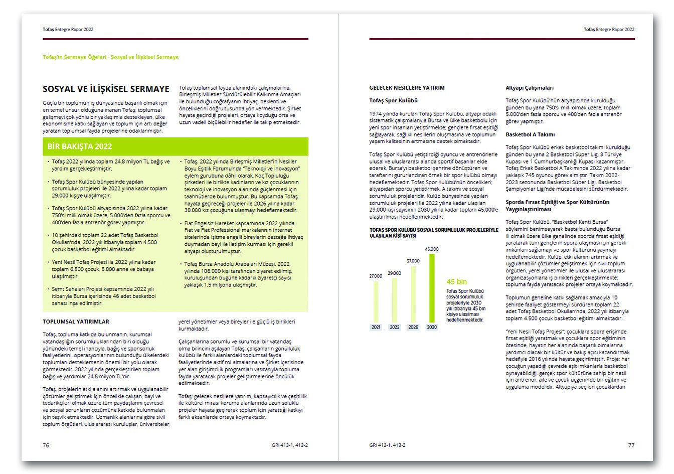 TOFAŞ / 2022 Entegre Rapor / 2022 INTEGRATED REPORT