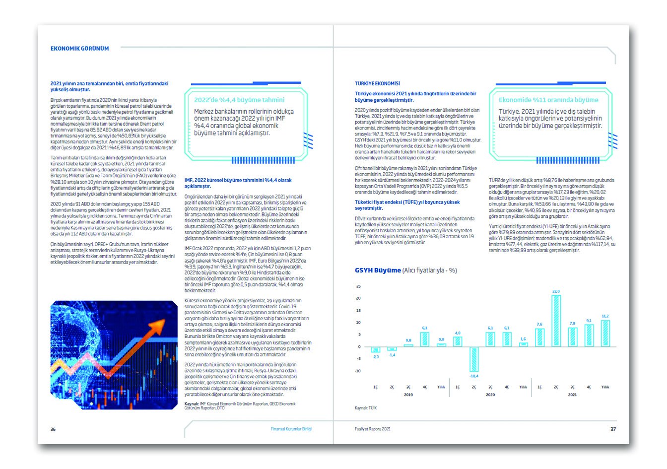 FİNANSAL KURUMLAR BİRLİĞİ / 2021 Faaliyet Raporu / 2021 ANNUAL REPORT