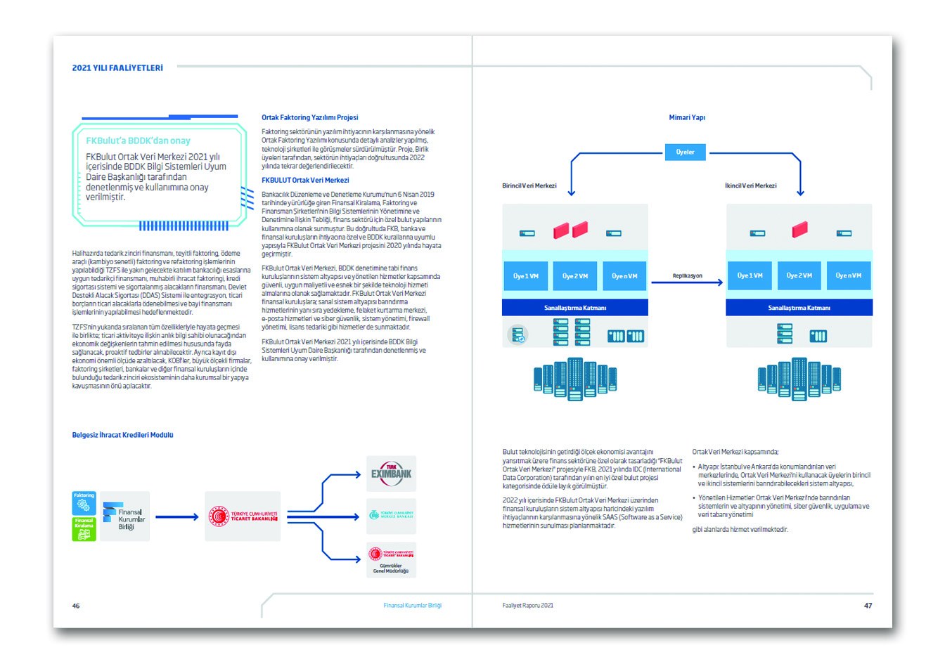 FİNANSAL KURUMLAR BİRLİĞİ / 2021 Faaliyet Raporu / 2021 ANNUAL REPORT