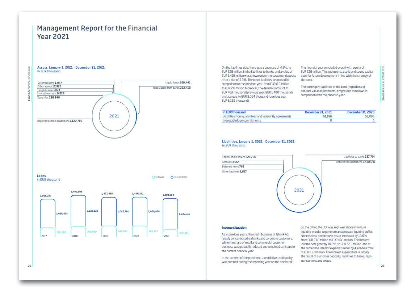 İŞBANK AG (ALMANYA) / 2021 Faaliyet Raporu / 2021 ANNUAL REPORT