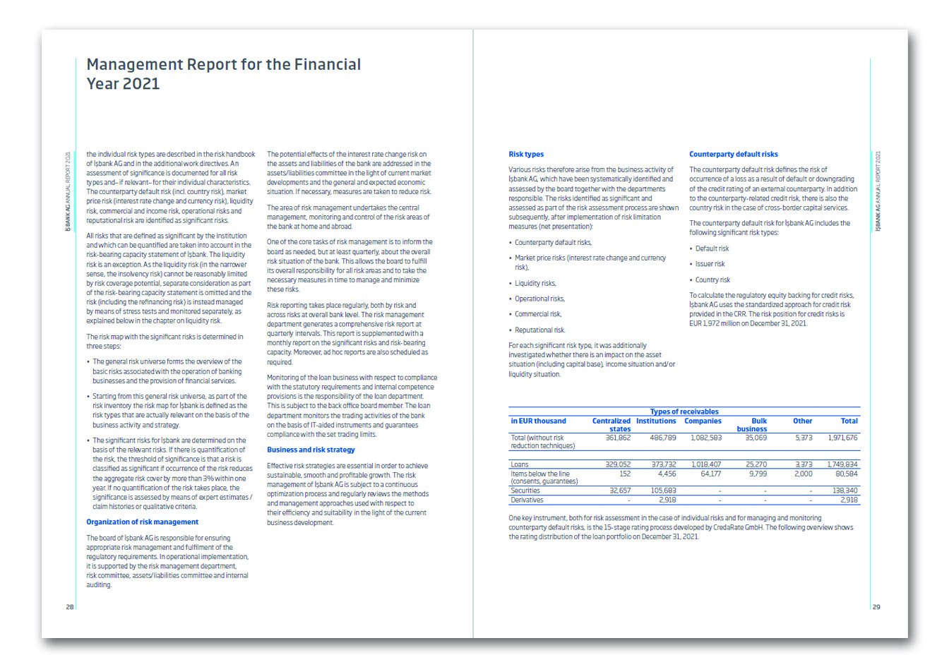 İŞBANK AG (ALMANYA) / 2021 Faaliyet Raporu / 2021 ANNUAL REPORT
