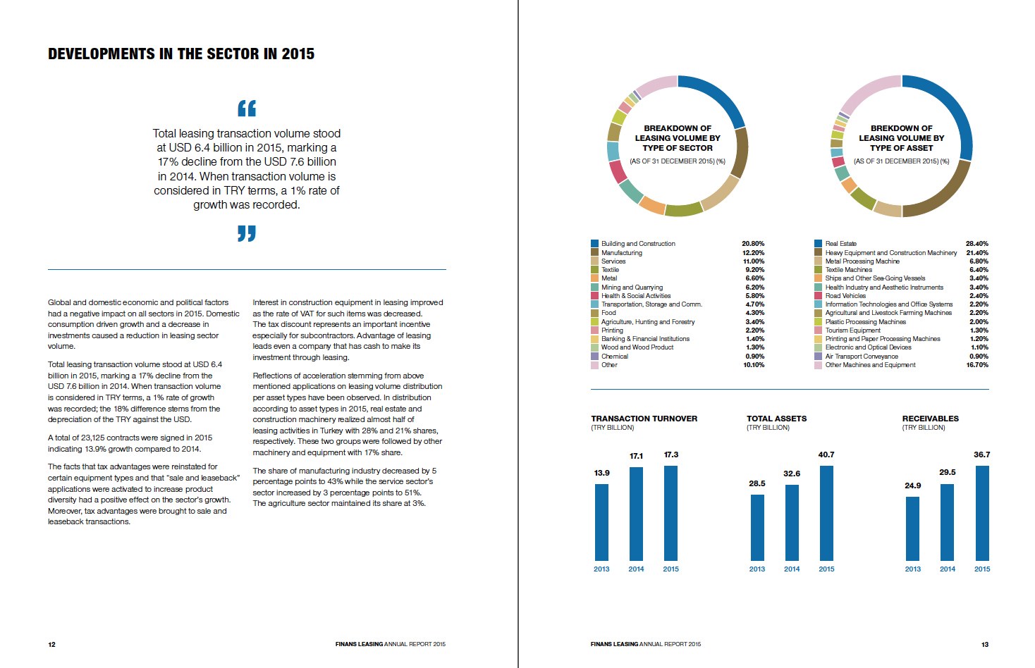 QNB FİNANSLEASING / 2015 Faaliyet Raporu / 2015 Annual Report