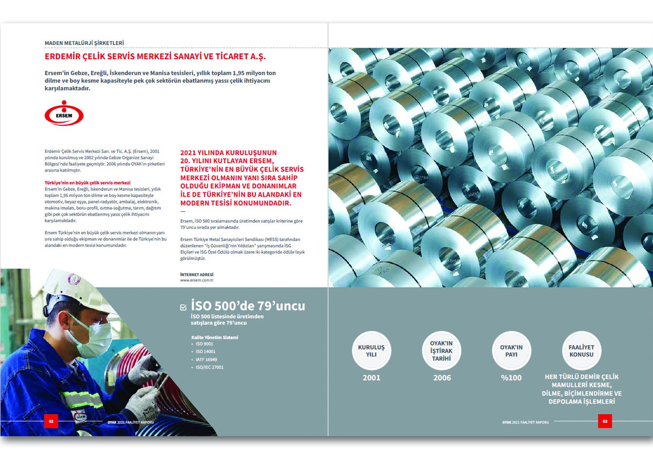 OYAK / 2021 Faaliyet Raporu / 2021 ANNUAL REPORT