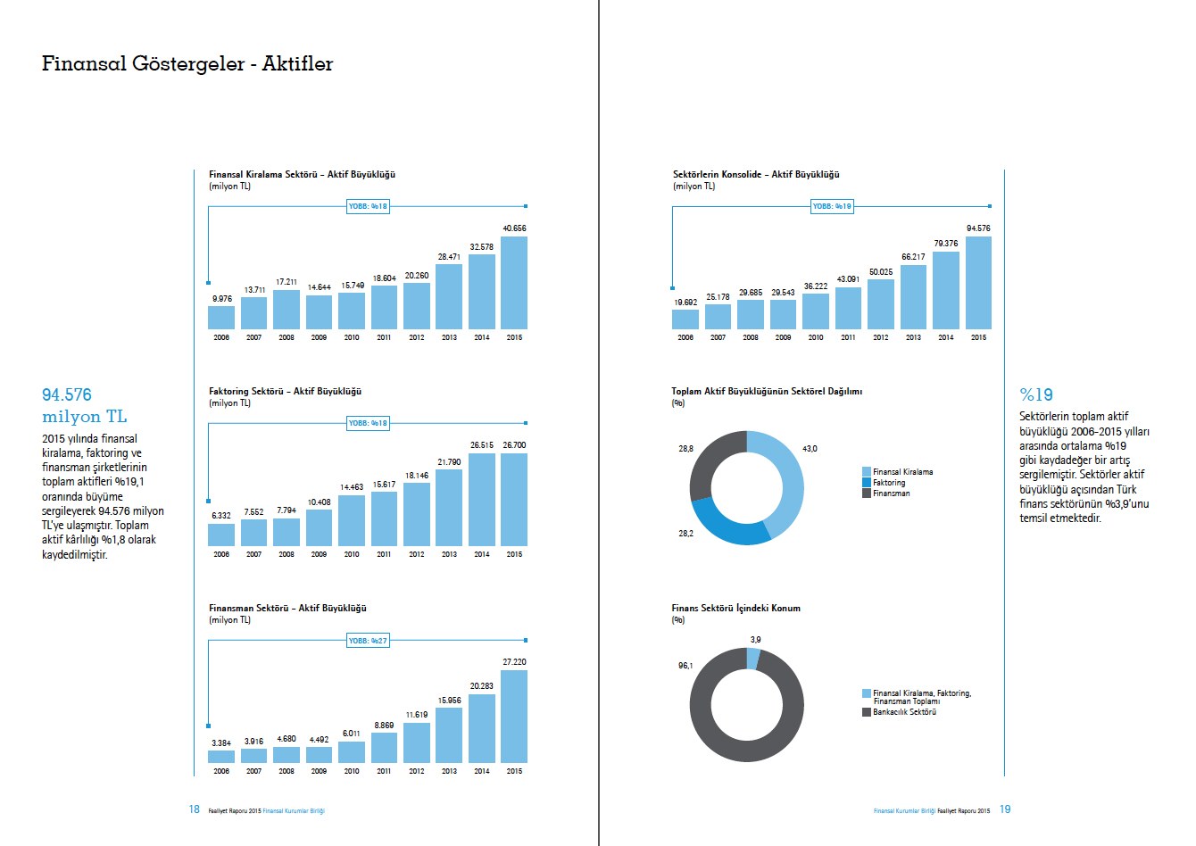FİNANSAL KURUMLAR BİRLİĞİ / 2015 Faaliyet Raporu / 2015 Annual Report