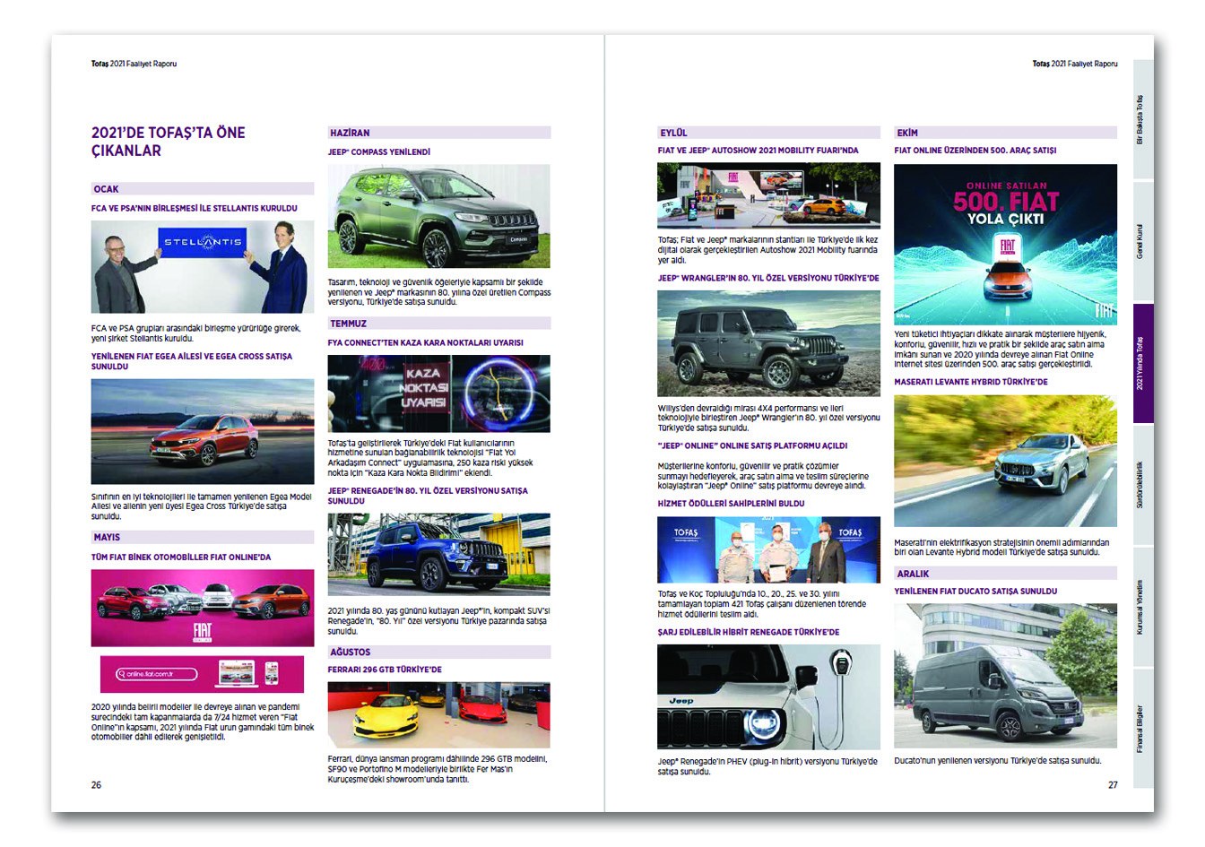 TOFAŞ / 2021 Faaliyet Raporu / 2021 ANNUAL REPORT