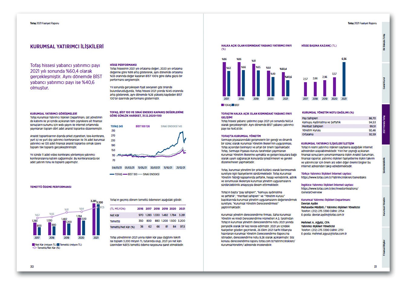 TOFAŞ / 2021 Faaliyet Raporu / 2021 ANNUAL REPORT