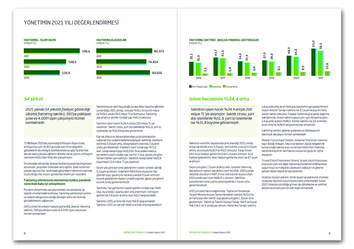 ÇAĞDAŞ FAKTORİNG / 2021 Faaliyet Raporu / 2021 ANNUAL REPORT