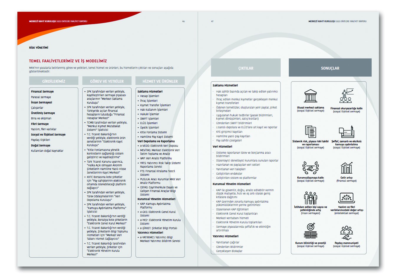 MERKEZİ KAYIT İSTANBUL / 2021 Entegre Faaliyet Raporu / 2021 INTEGRATED ANNUAL REPORT