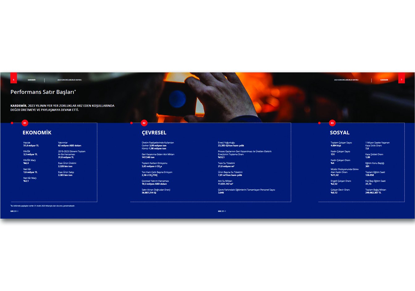 KARDEMİR / 2023 Sürdürülebilirlik Raporu / 2023 SUSTAINABILITY REPORT