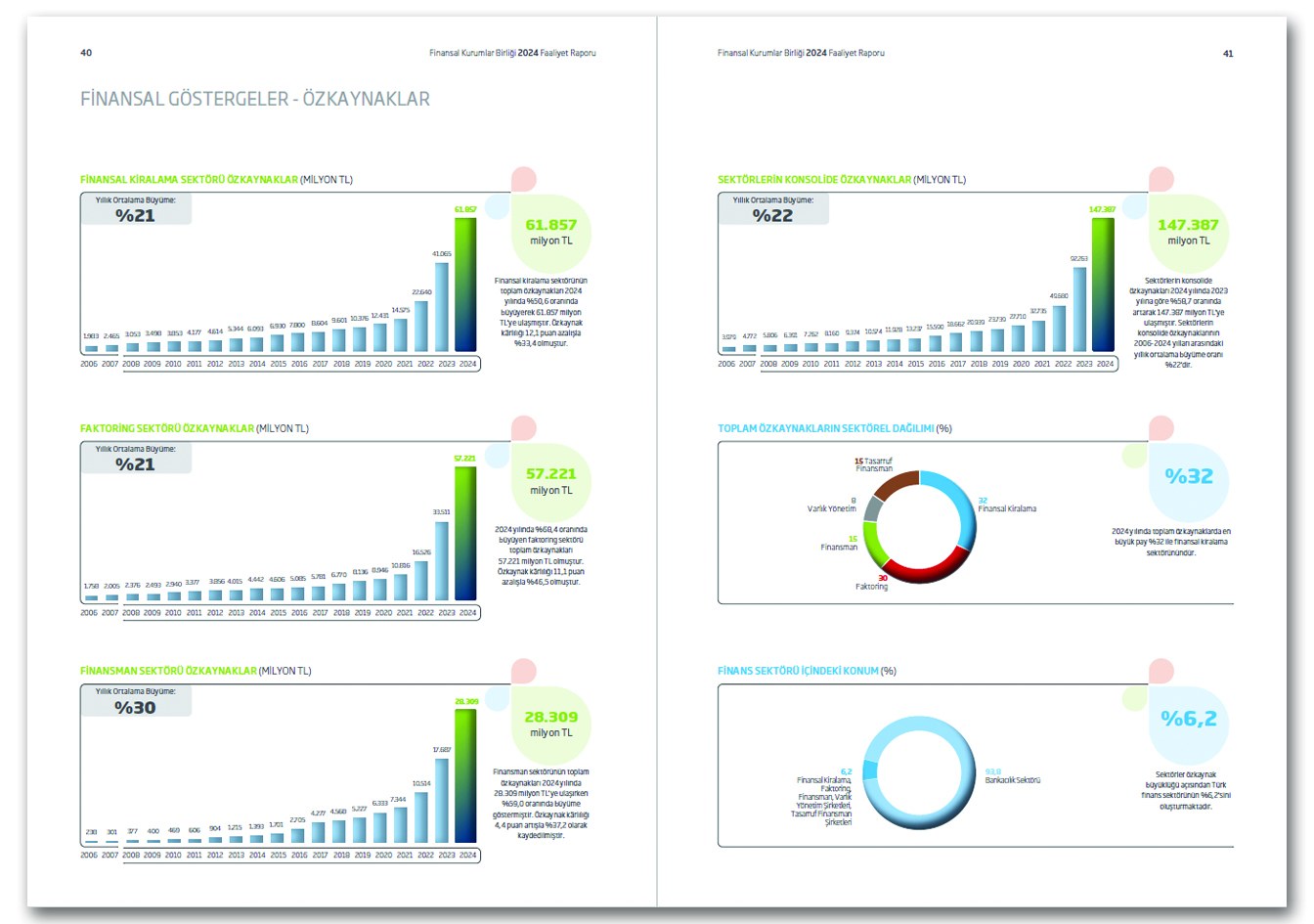 FİNANSAL KURUMLAR BİRLİĞİ / 2024 Faaliyet Raporu / 2024 Annual Report