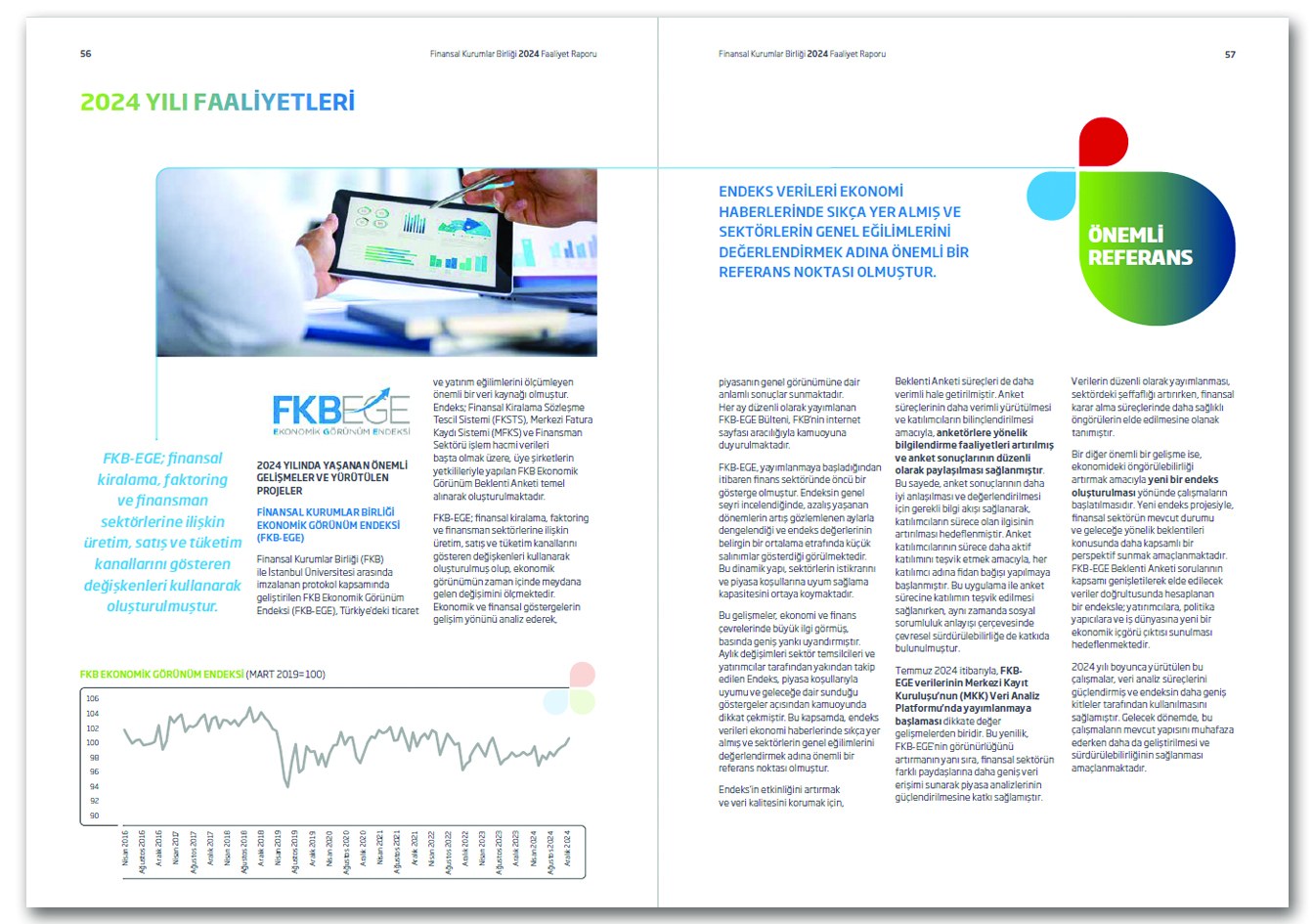 FİNANSAL KURUMLAR BİRLİĞİ / 2024 Faaliyet Raporu / 2024 Annual Report