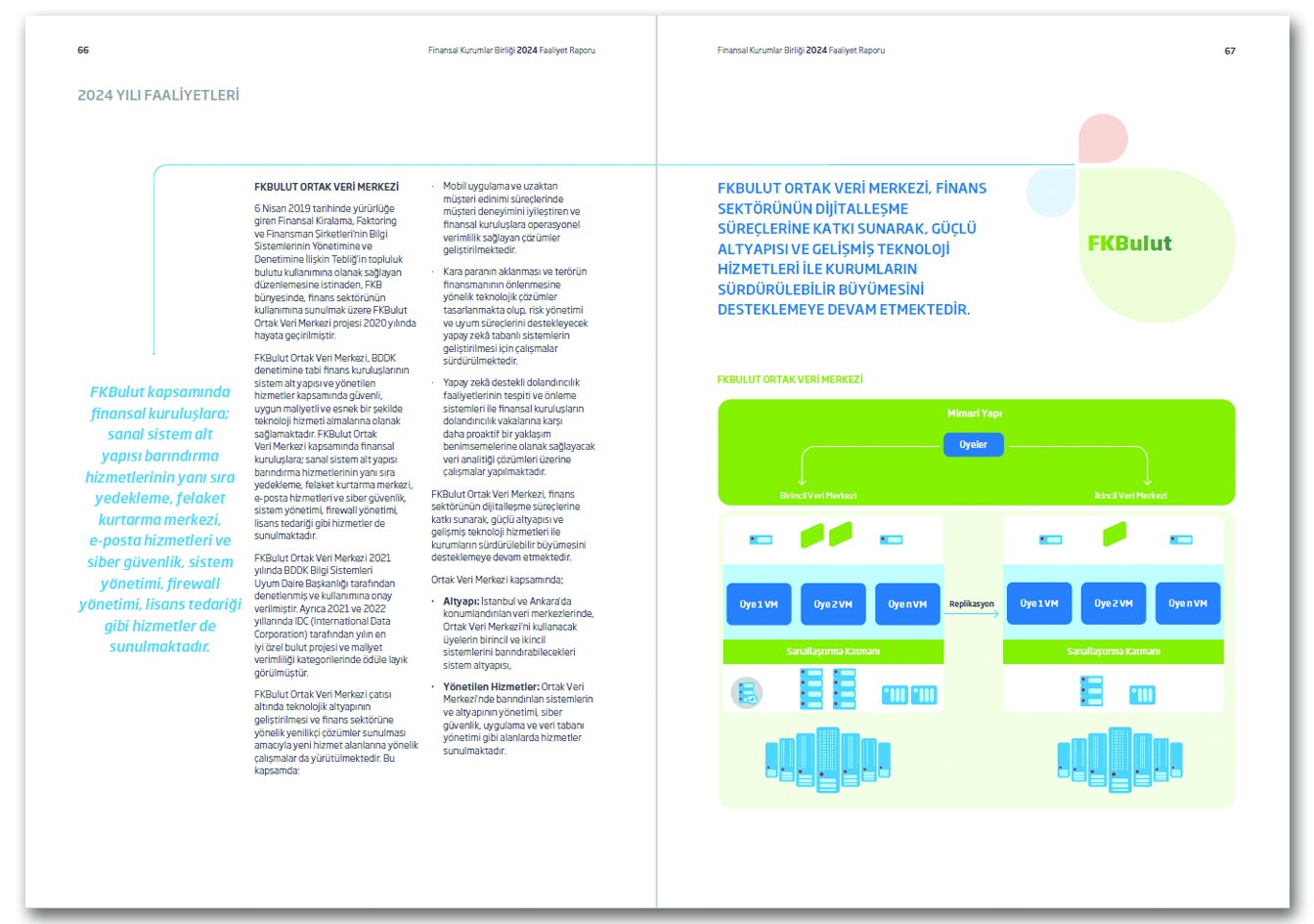 FİNANSAL KURUMLAR BİRLİĞİ / 2024 Faaliyet Raporu / 2024 Annual Report