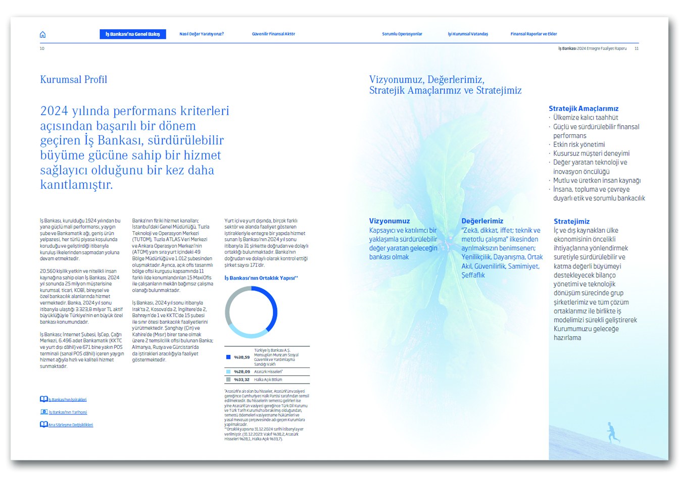 İŞ BANKASI / 2024 Entegre Faaliyet Raporu / 2024 Integrated Annual Report