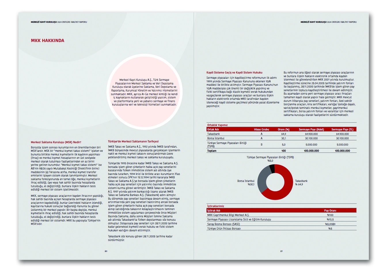 MERKEZİ KAYIT İSTANBUL / 2024 Entegre Faaliyet Raporu / 2024 Integrated Annual Report