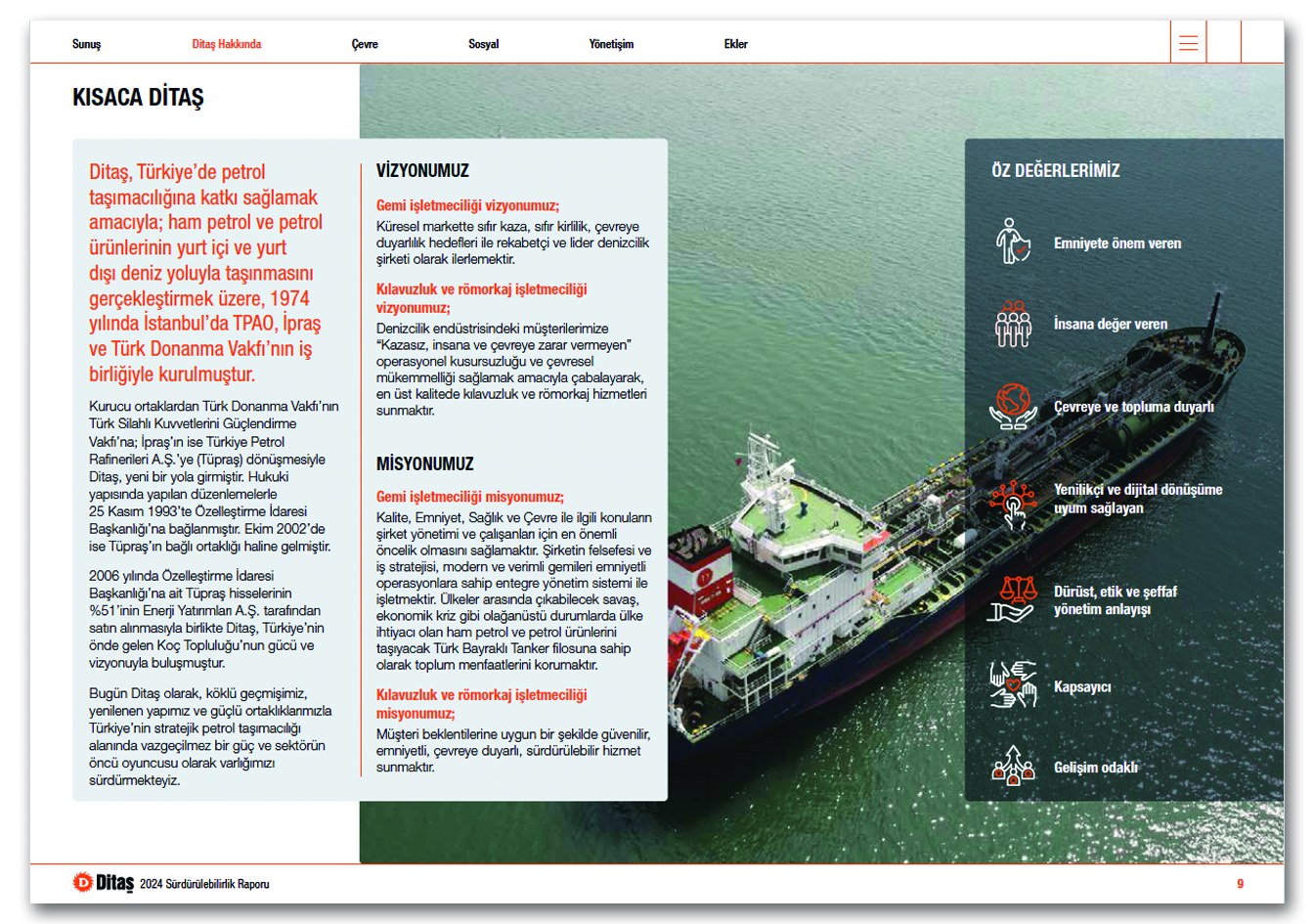 DİTAŞ / 2024 Sürdürülebilirlik Raporu / 2024 Sustainability Report