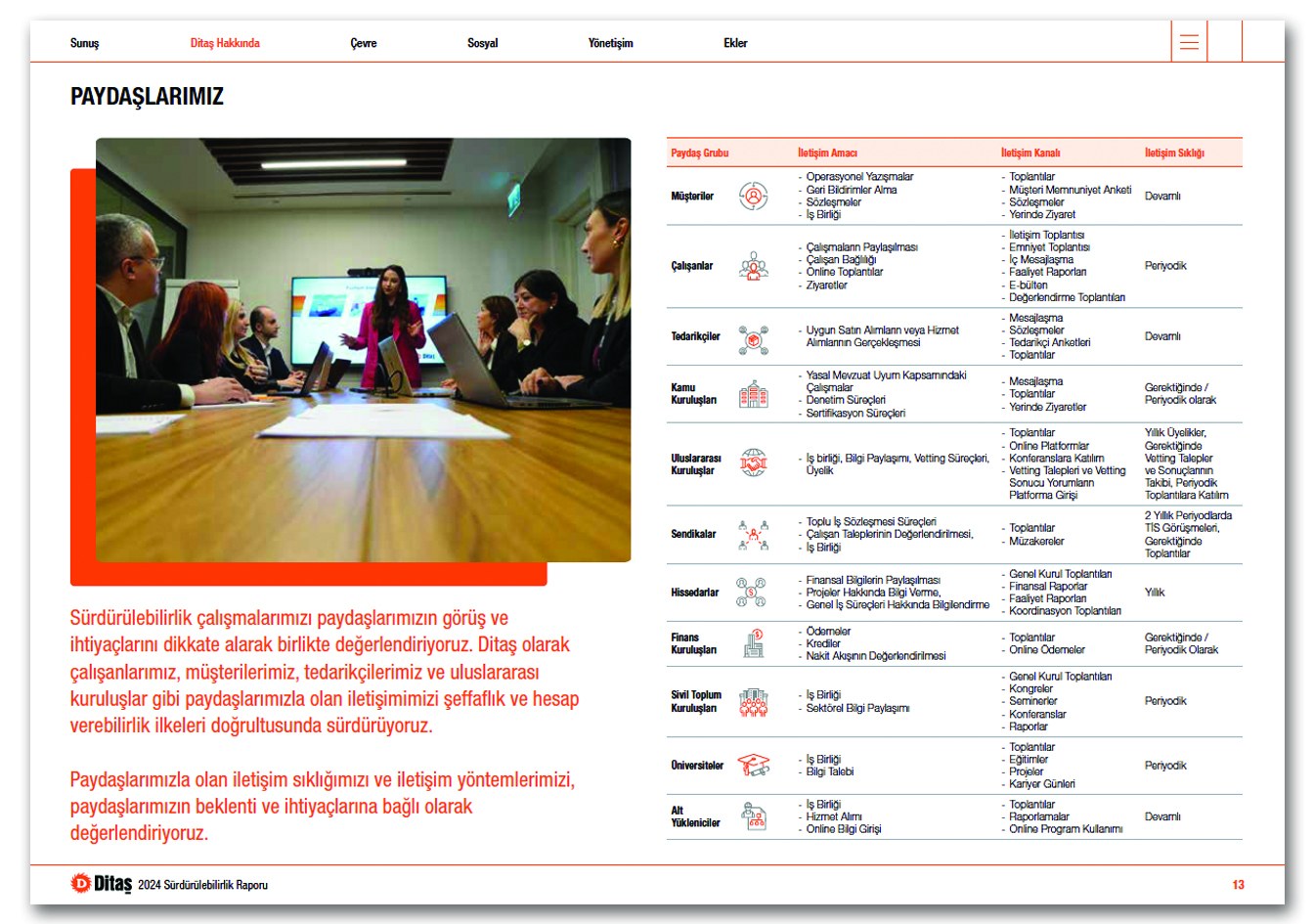 DİTAŞ / 2024 Sürdürülebilirlik Raporu / 2024 Sustainability Report