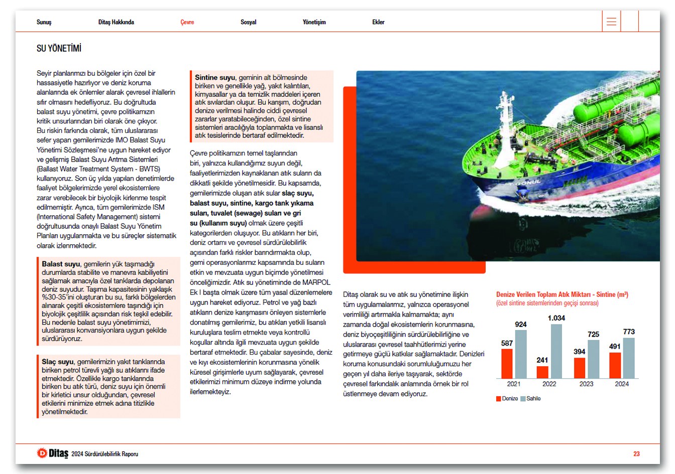 DİTAŞ / 2024 Sürdürülebilirlik Raporu / 2024 Sustainability Report