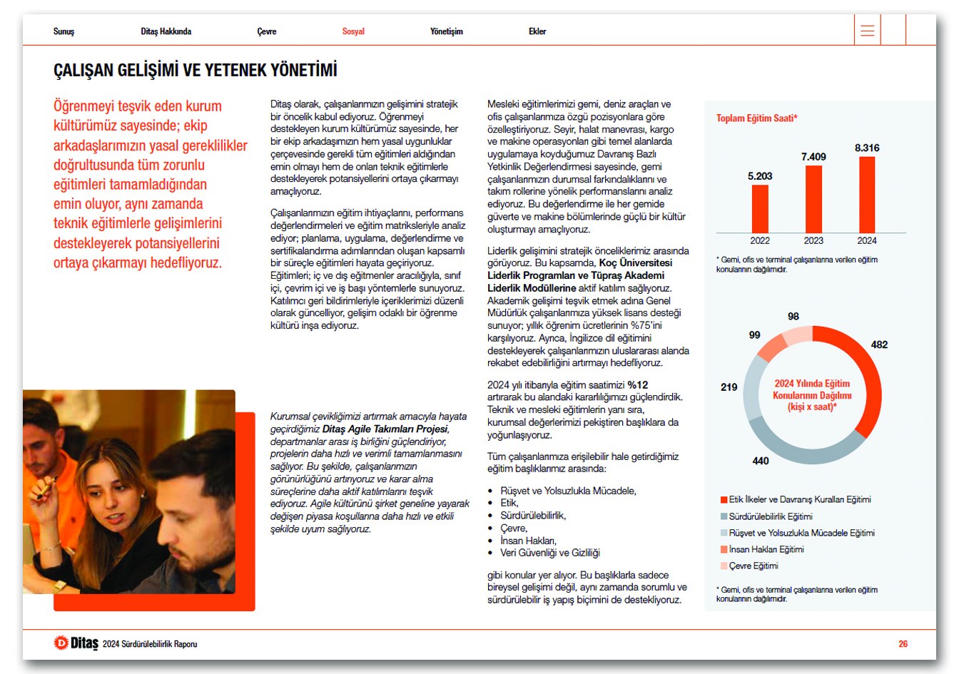 DİTAŞ / 2024 Sürdürülebilirlik Raporu / 2024 Sustainability Report
