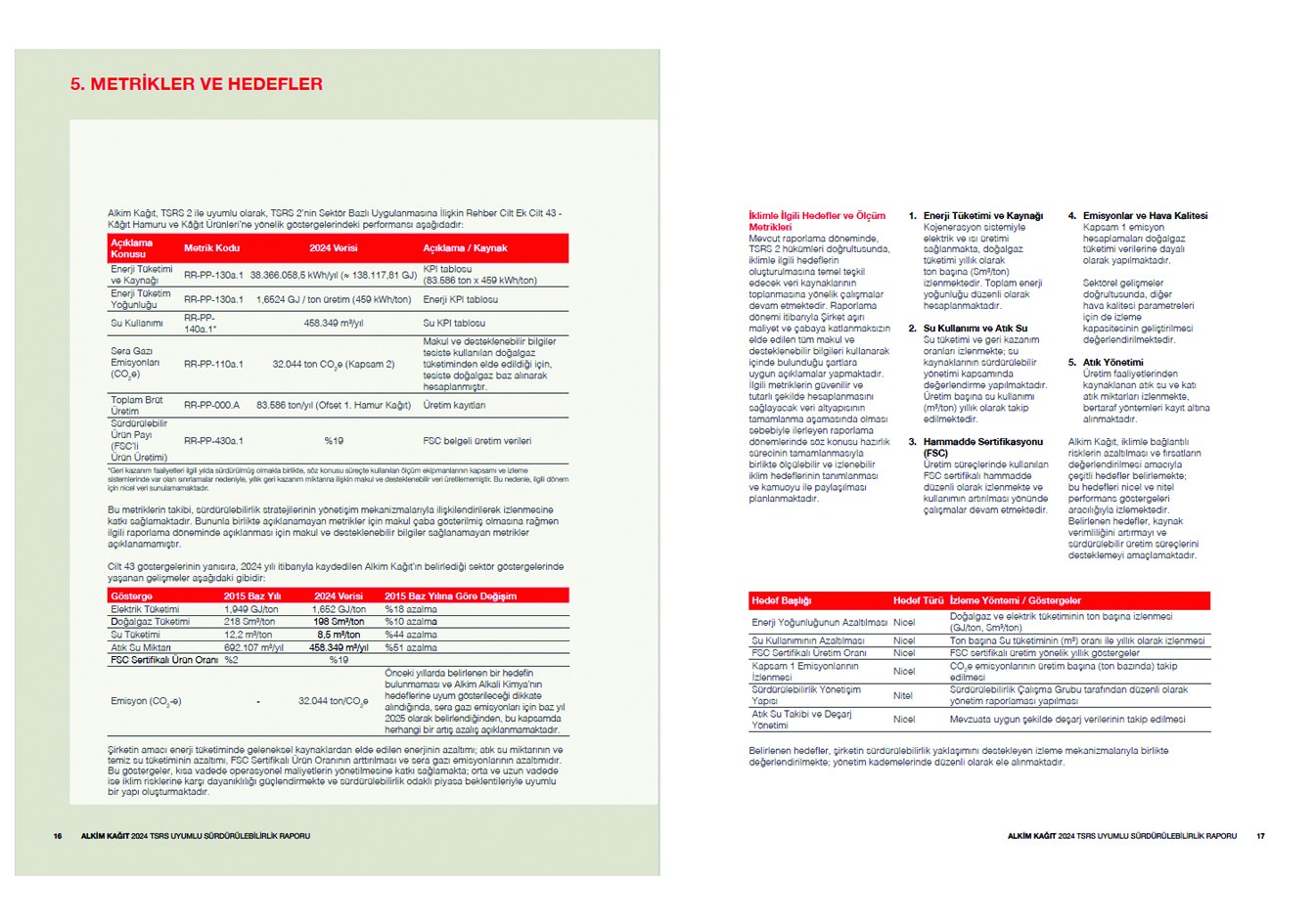 ALKİM KAĞIT / 2024 Sürdürülebilirlik Raporu / 2024 Sustainability Report