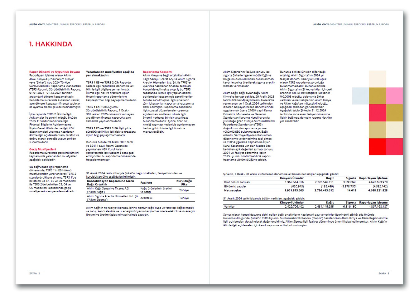 ALKİM KİMYA / 2024 Sürdürülebilirlik Raporu / 2024 Sustainability Report