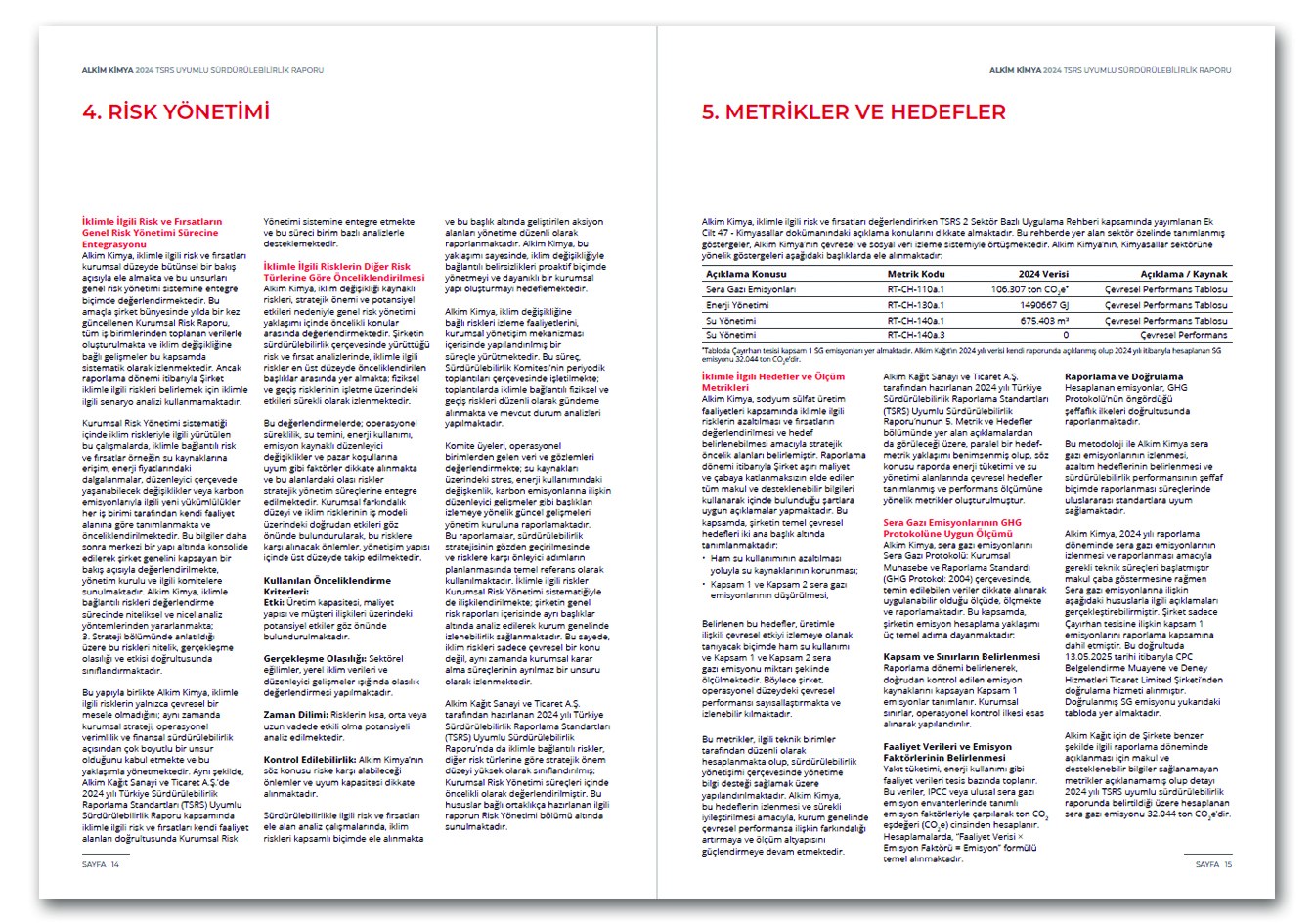 ALKİM KİMYA / 2024 Sürdürülebilirlik Raporu / 2024 Sustainability Report