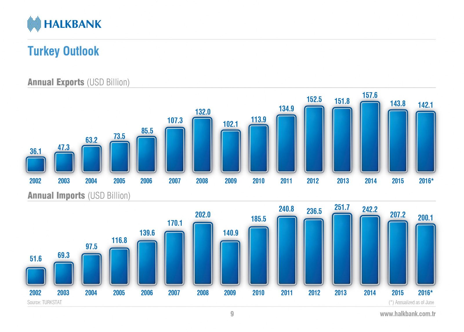 HALKBANK / Yatırımcı İlişkileri Profil Sunumu / Investor Relations Profile