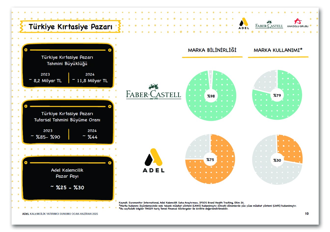 ADEL / Yatırımcı İlişkileri Sunumu / Investor Relations Presentation