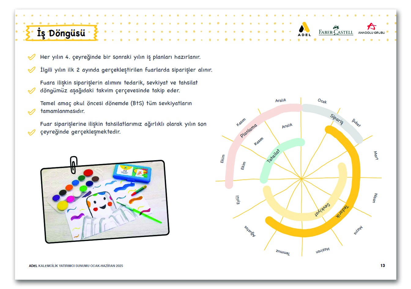 ADEL / Yatırımcı İlişkileri Sunumu / Investor Relations Presentation