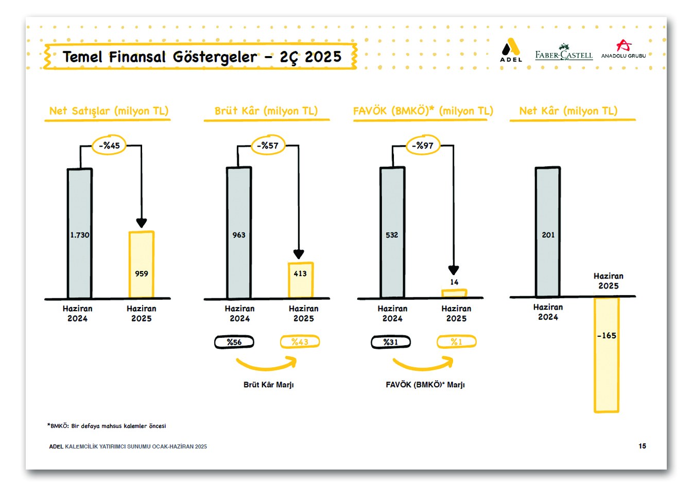 ADEL / Yatırımcı İlişkileri Sunumu / Investor Relations Presentation