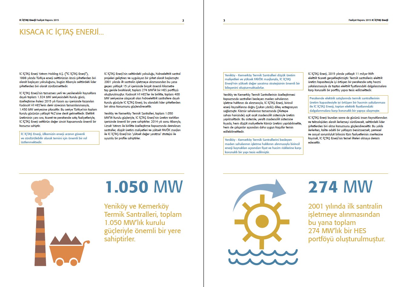 IC İÇTAŞ ENERJİ / 2015 Faaliyet Raporu / 2015 Annual Report